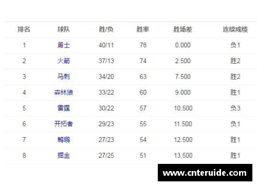 2013 NBA赛程全面解析：赛程安排、关键战役与球队表现